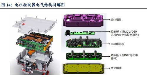 汽车有多少通信模组 汽车有多少通信模组